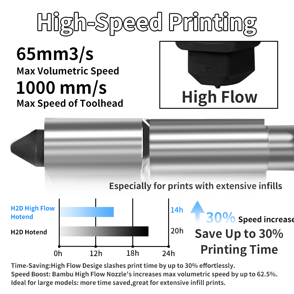 H2D/P2S Hotend Kit For Bambu L - đánh giá và giá 3D Printing Bambu Lab